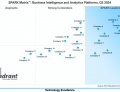 Enhance Business Decision-Making with BI and Analytics Platforms: How Spark Plus Supports Your Market Strategy